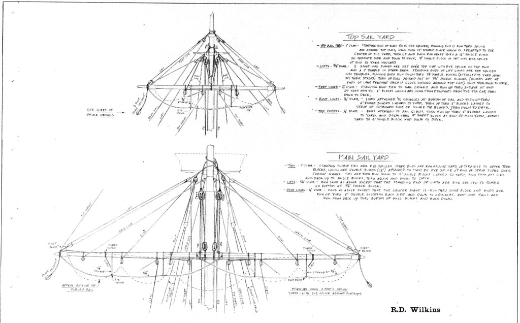 Period rigging details