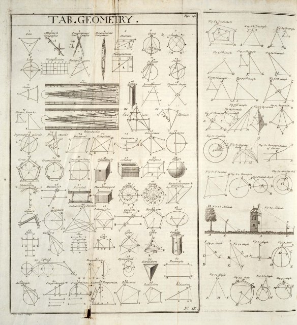 Plate of geometry formula