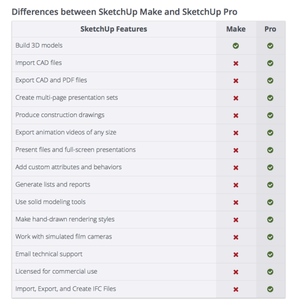 version-comparison | The Designer's Assistant